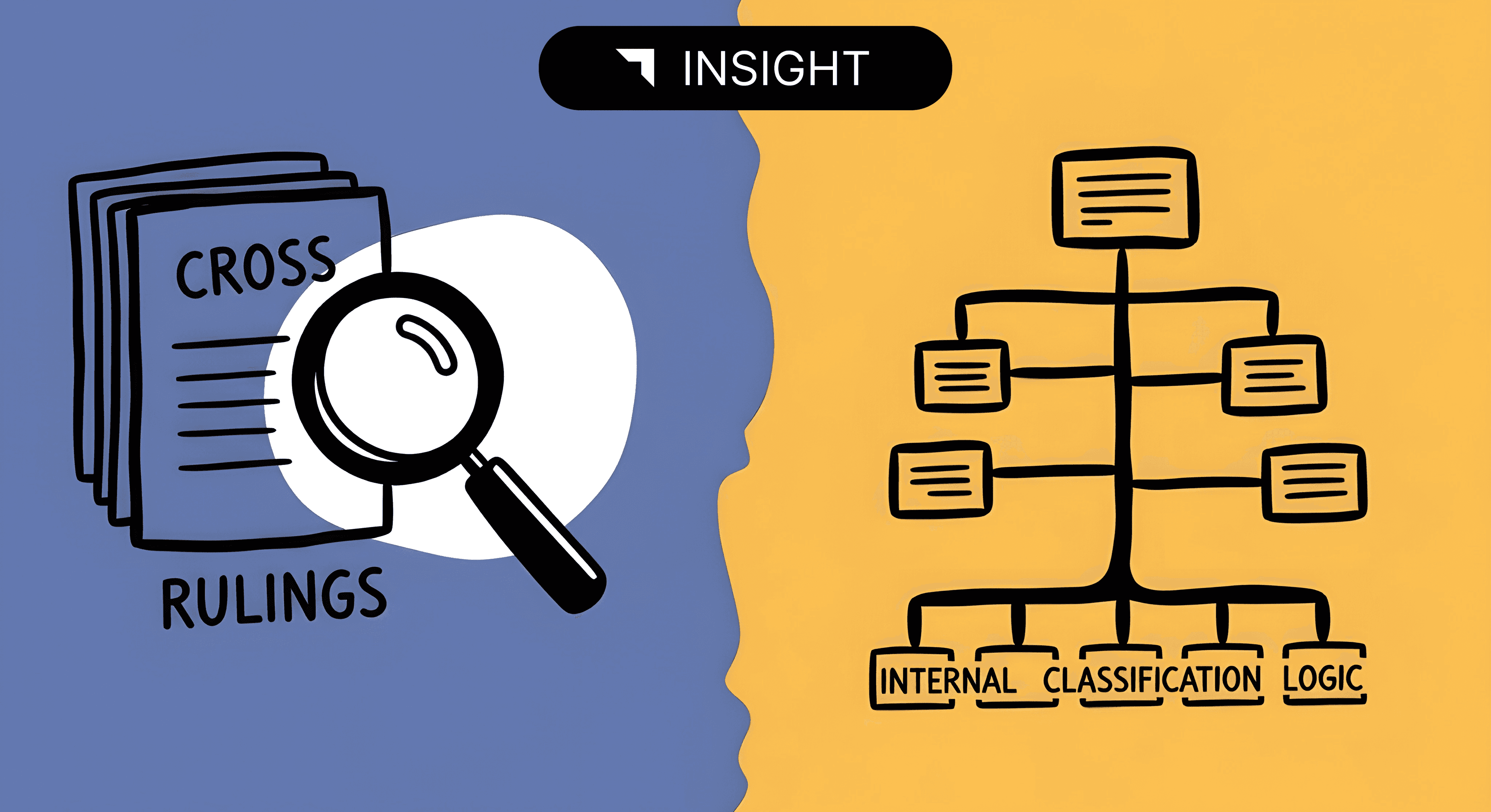 CROSS vs Internal Classification Logic: When Rulings Align and When They Diverge
