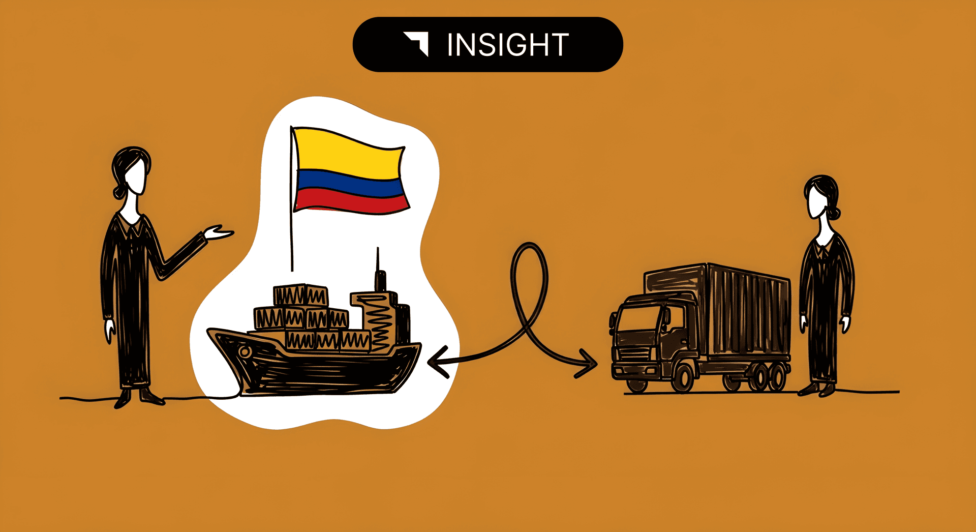 Export Snapshot: Colombia — CTPA Guide
